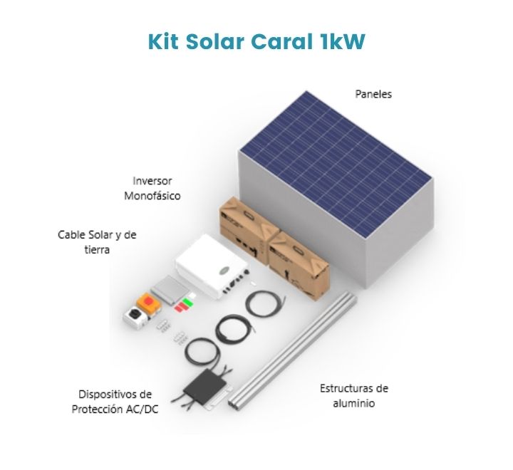 KIT SOLAR ONGRID 1KW